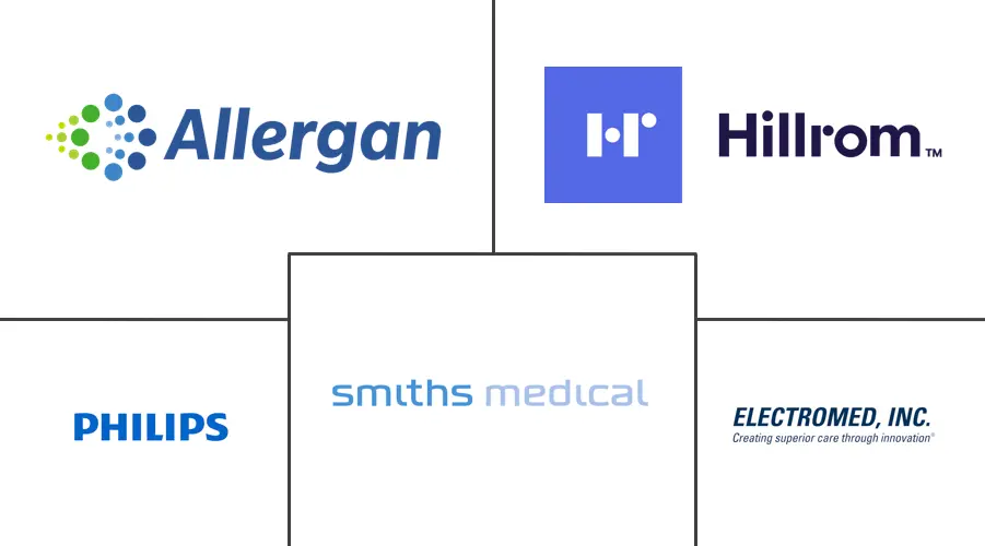 粘液清除设备市场规模