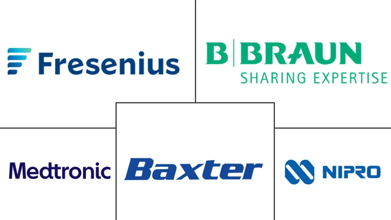 可重复使用血液透析器市场规模