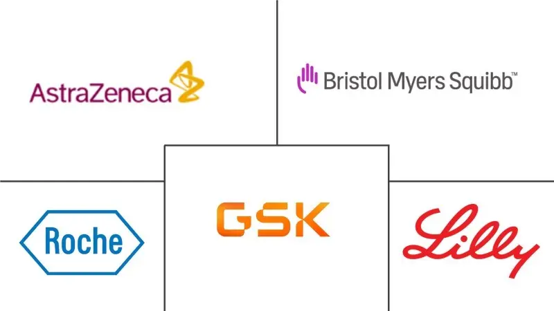 亚太地区卵巢癌诊断和治疗市场规模和份额分析