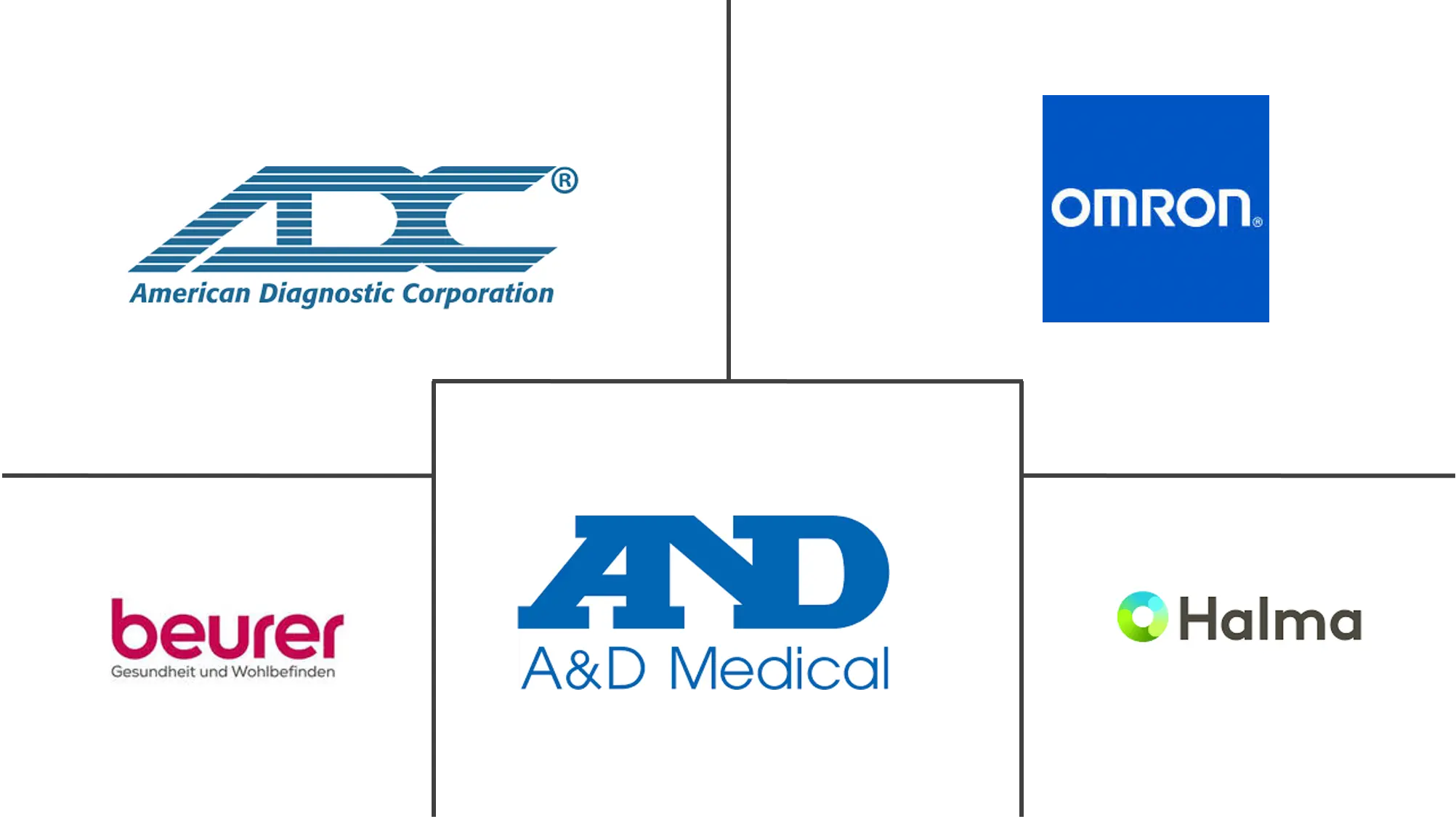 家用血压监测设备市场规模和份额