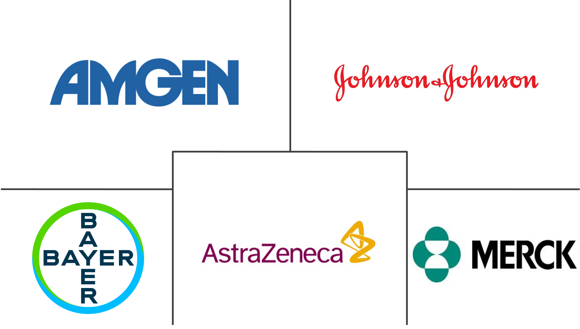 亚太地区癌症治疗市场规模