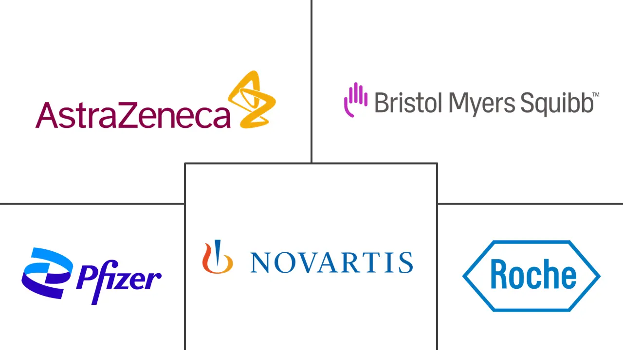 红色生物科技市场规模及份额