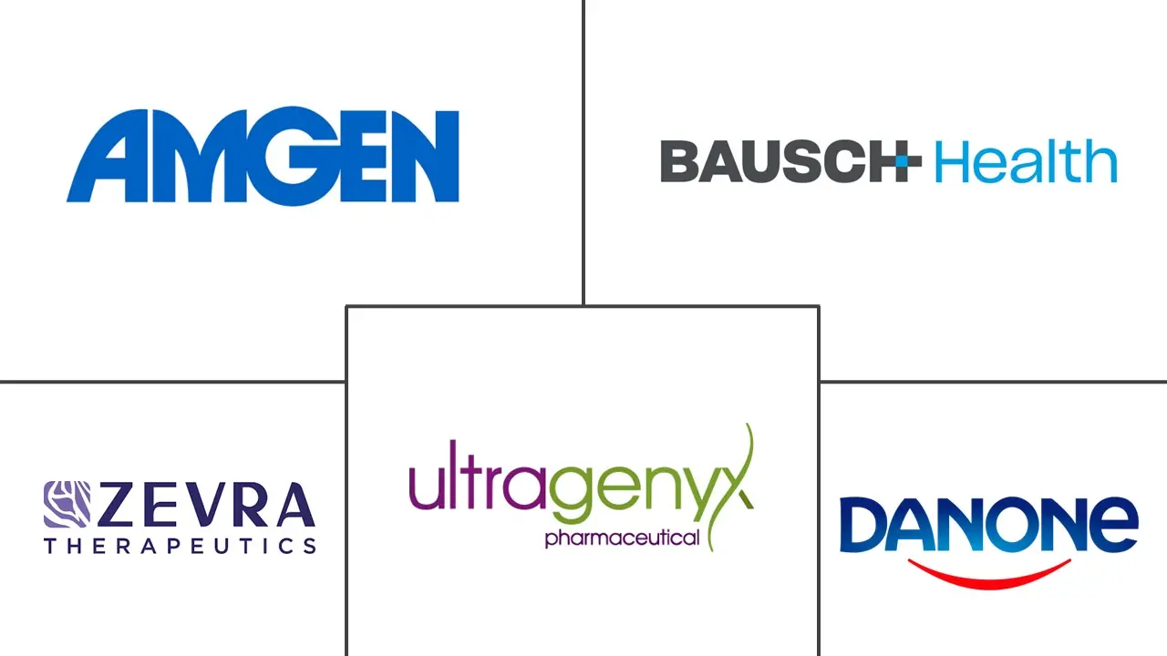 鸟氨酸转氨甲酰酶缺乏症治疗市场规模和份额分析