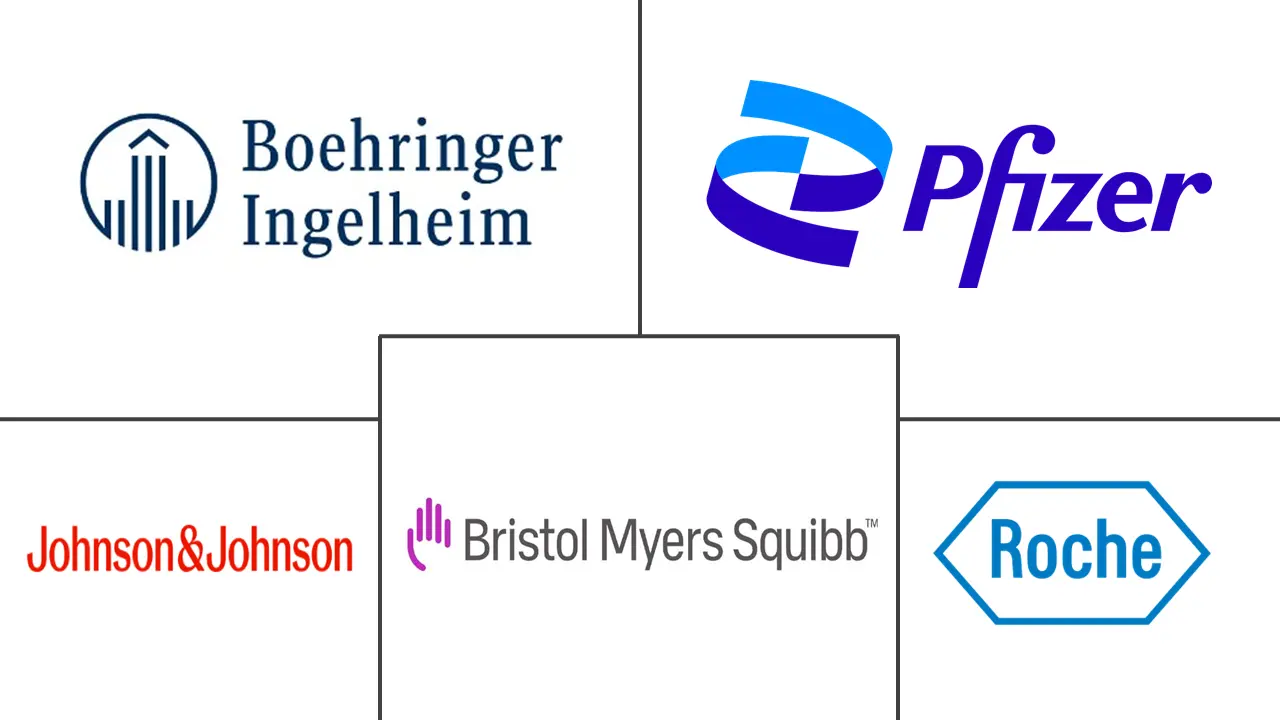 中风治疗市场规模