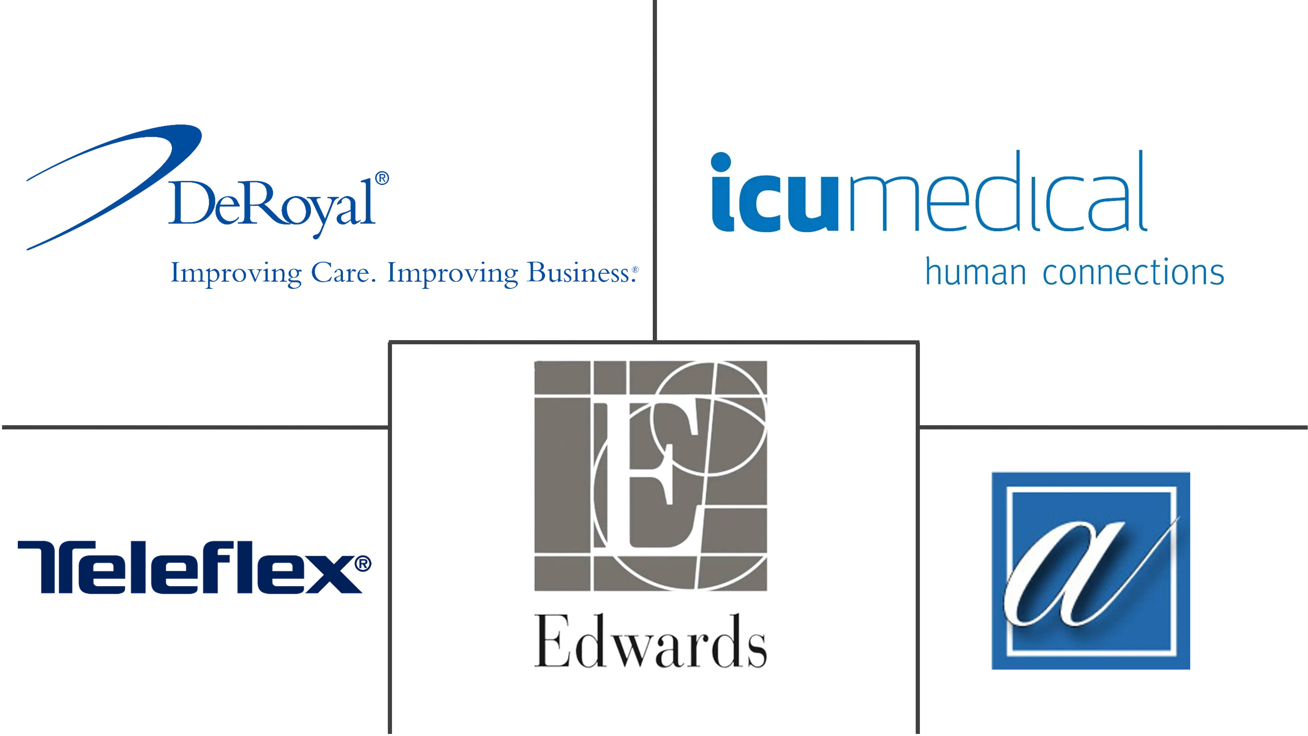 热稀释导管市场规模