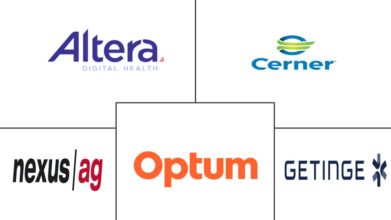 手术室管理市场规模