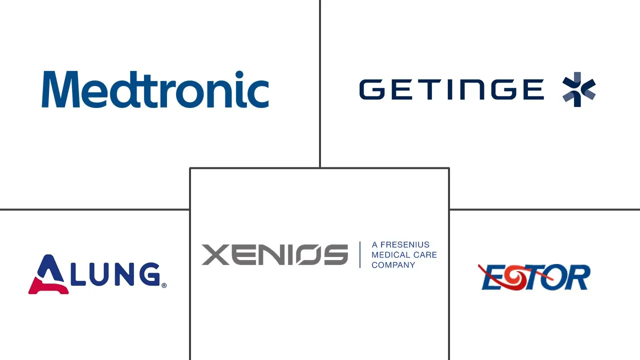 体外二氧化碳去除装置市场规模