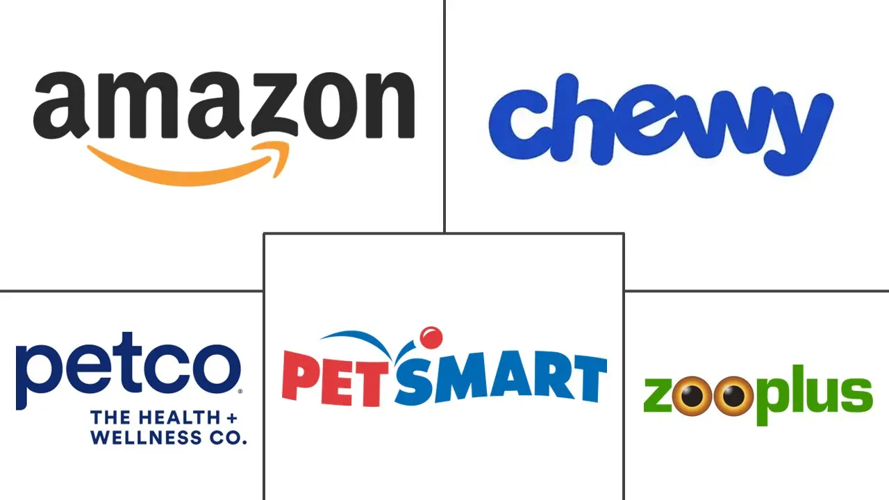 宠物护理电商市场规模及份额