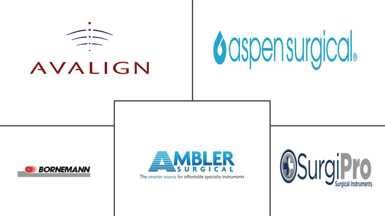 手术锉刀市场规模和份额