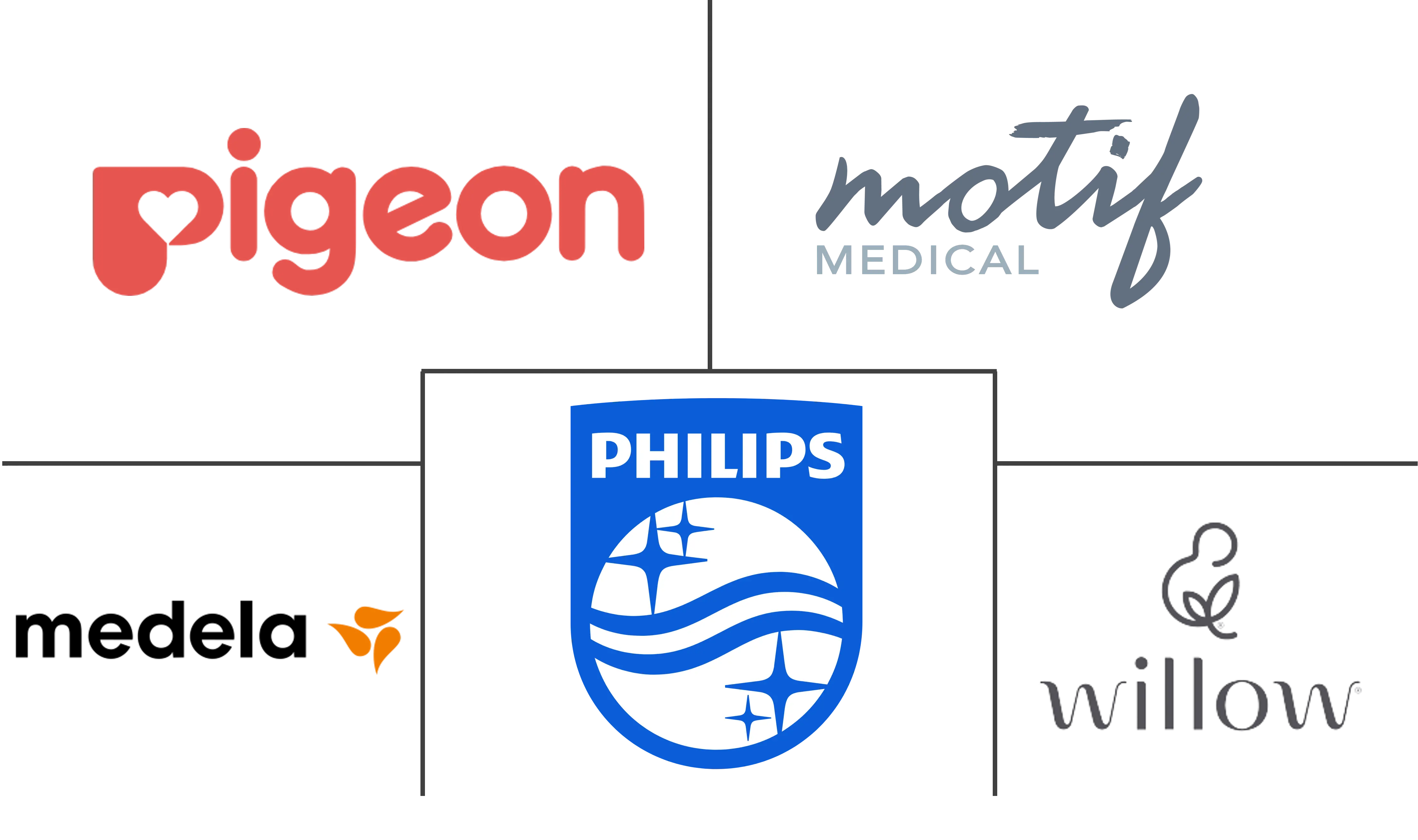 穿戴式吸奶器市场规模