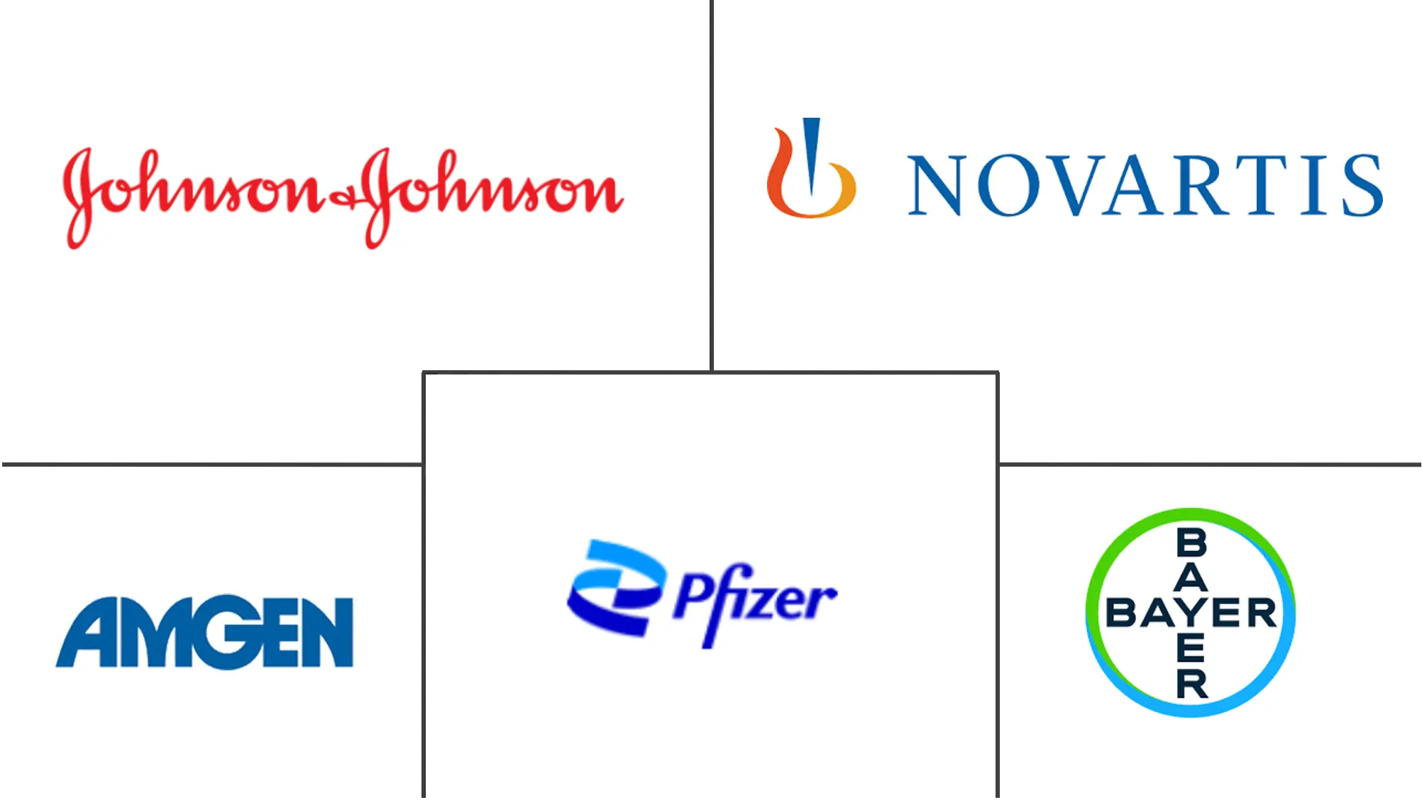 骨癌治疗市场规模和份额