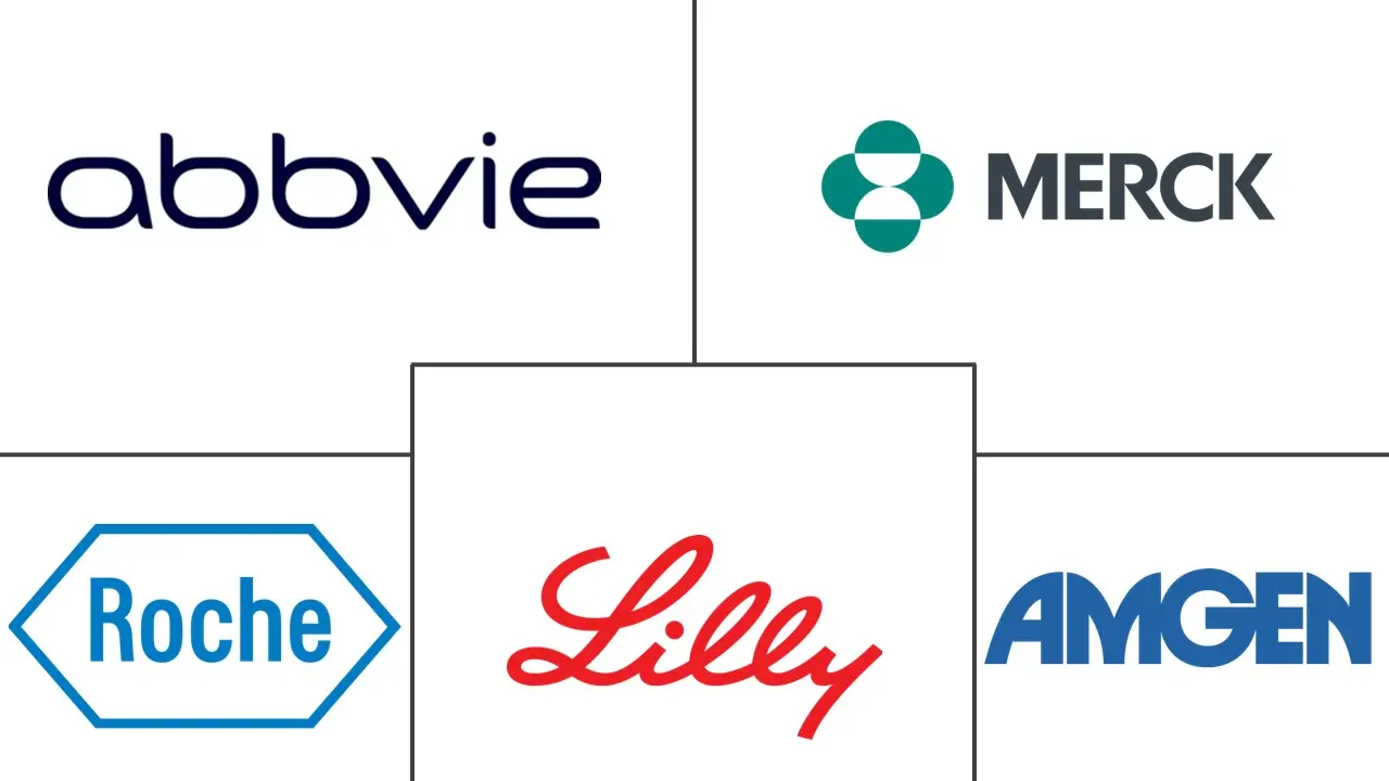 全球绝经后骨质疏松症市场规模和份额