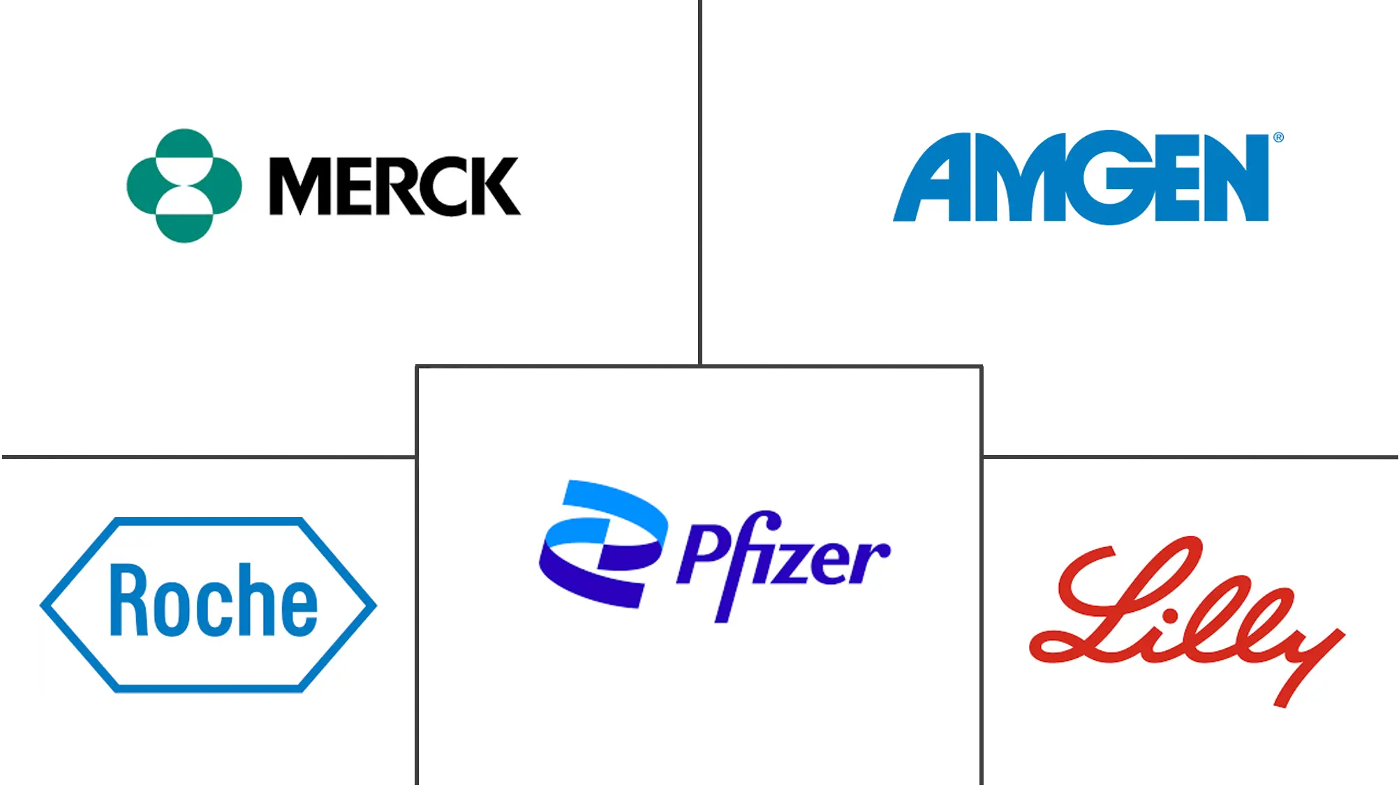 骨质疏松症药物市场规模和份额