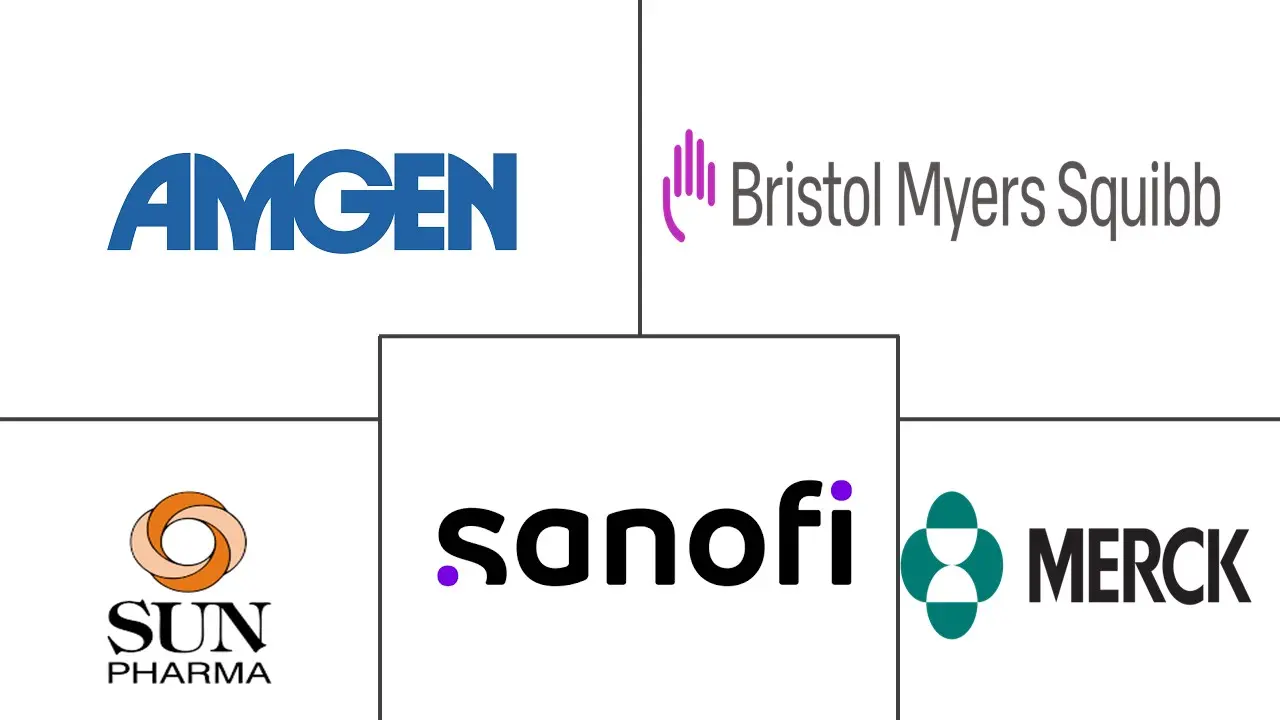 皮肤癌治疗市场规模和份额