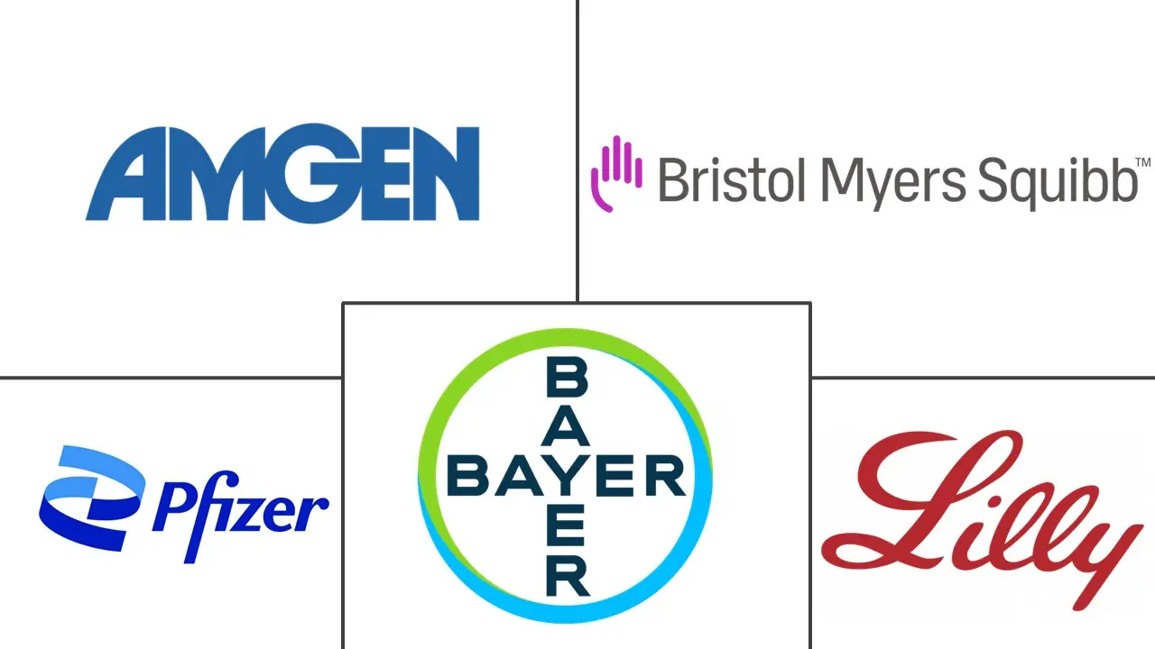 Fc 融合蛋白市场规模和份额
