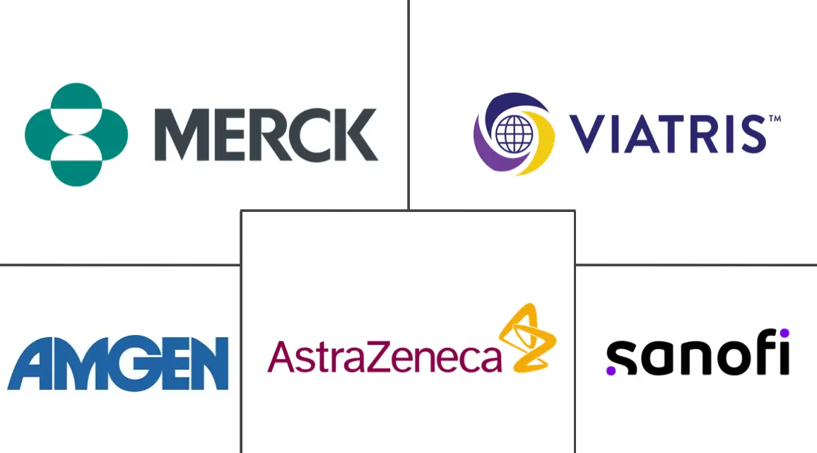 全球高脂血症药物市场规模及份额