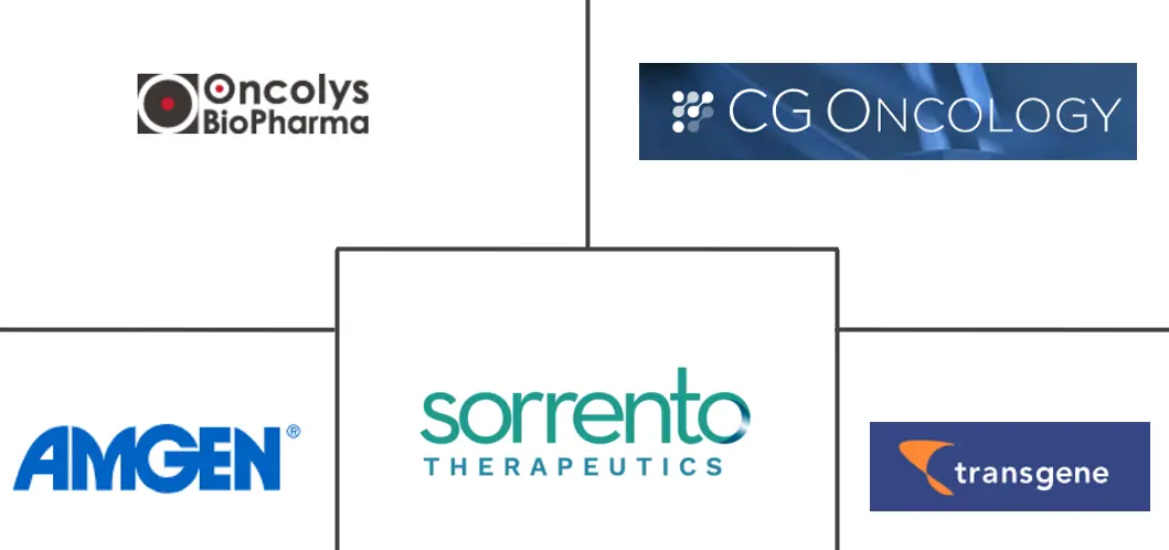 溶瘤病毒疗法市场规模