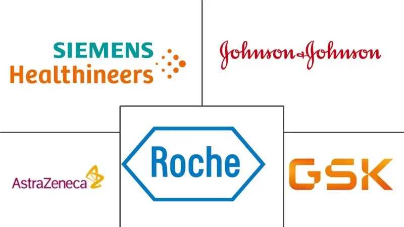 欧洲卵巢癌诊断和治疗市场规模和份额分析