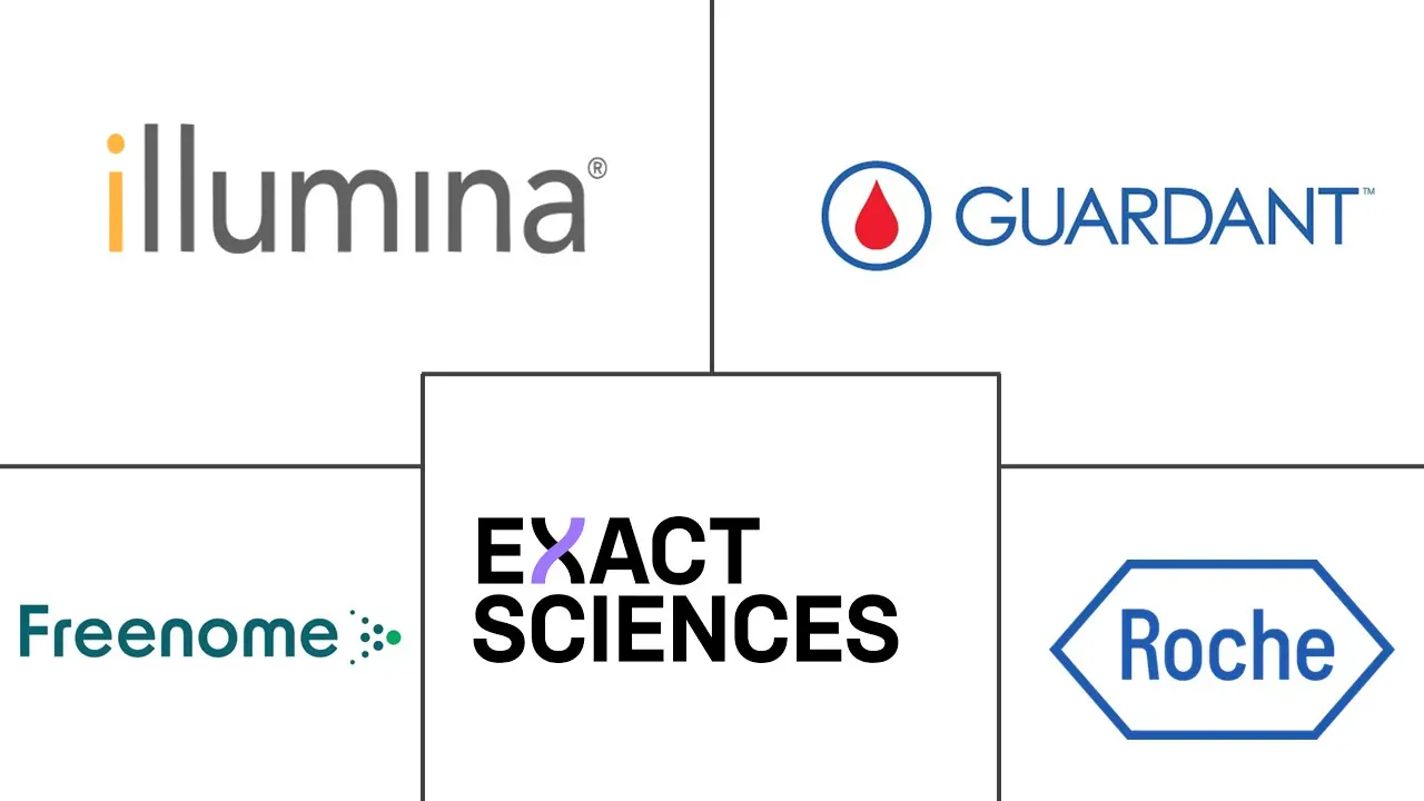多种癌症早期检测市场规模和份额