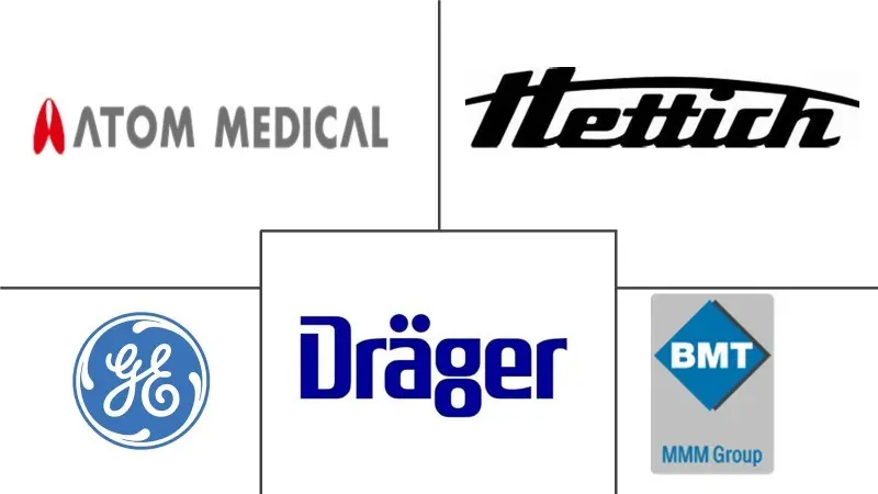 孵化设备市场规模