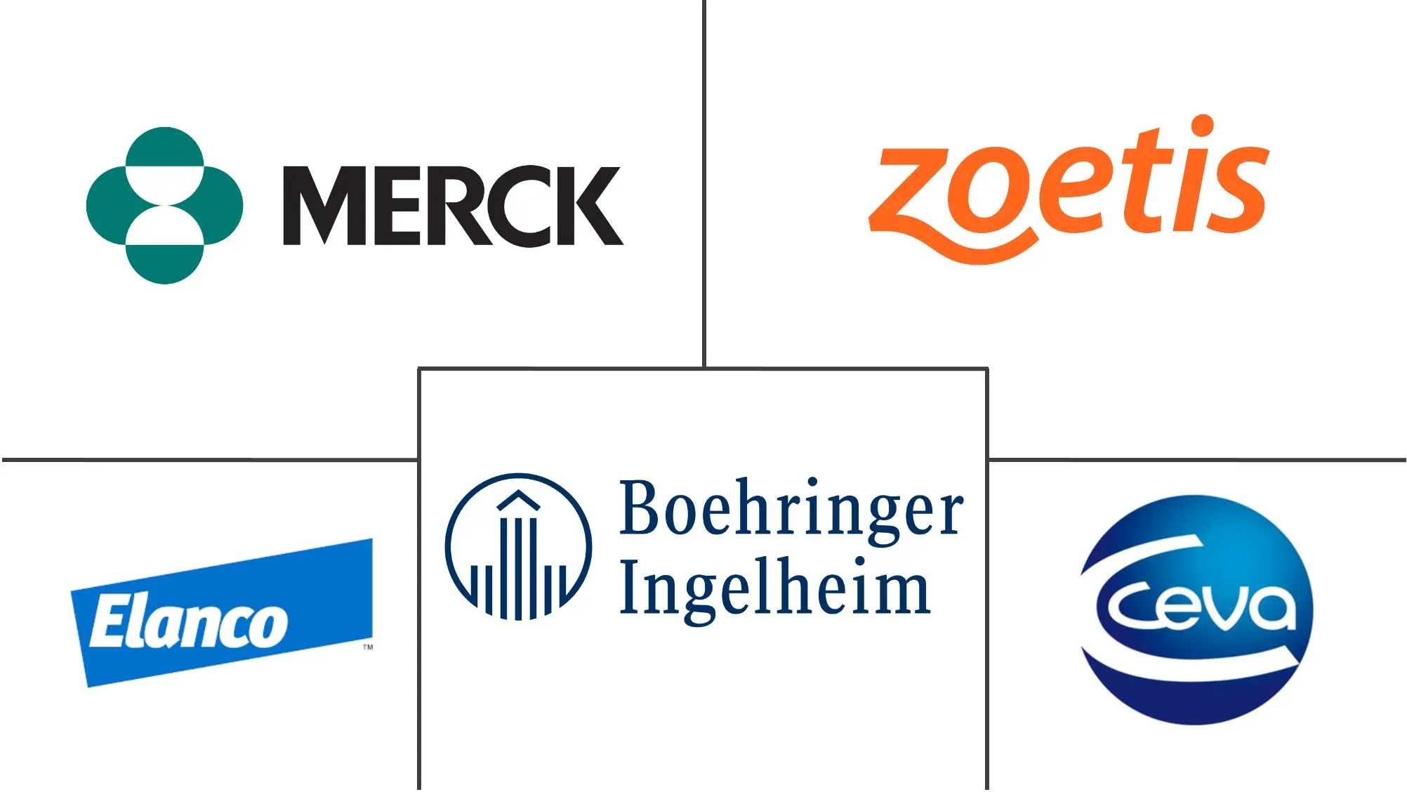 牲畜疫苗市场规模