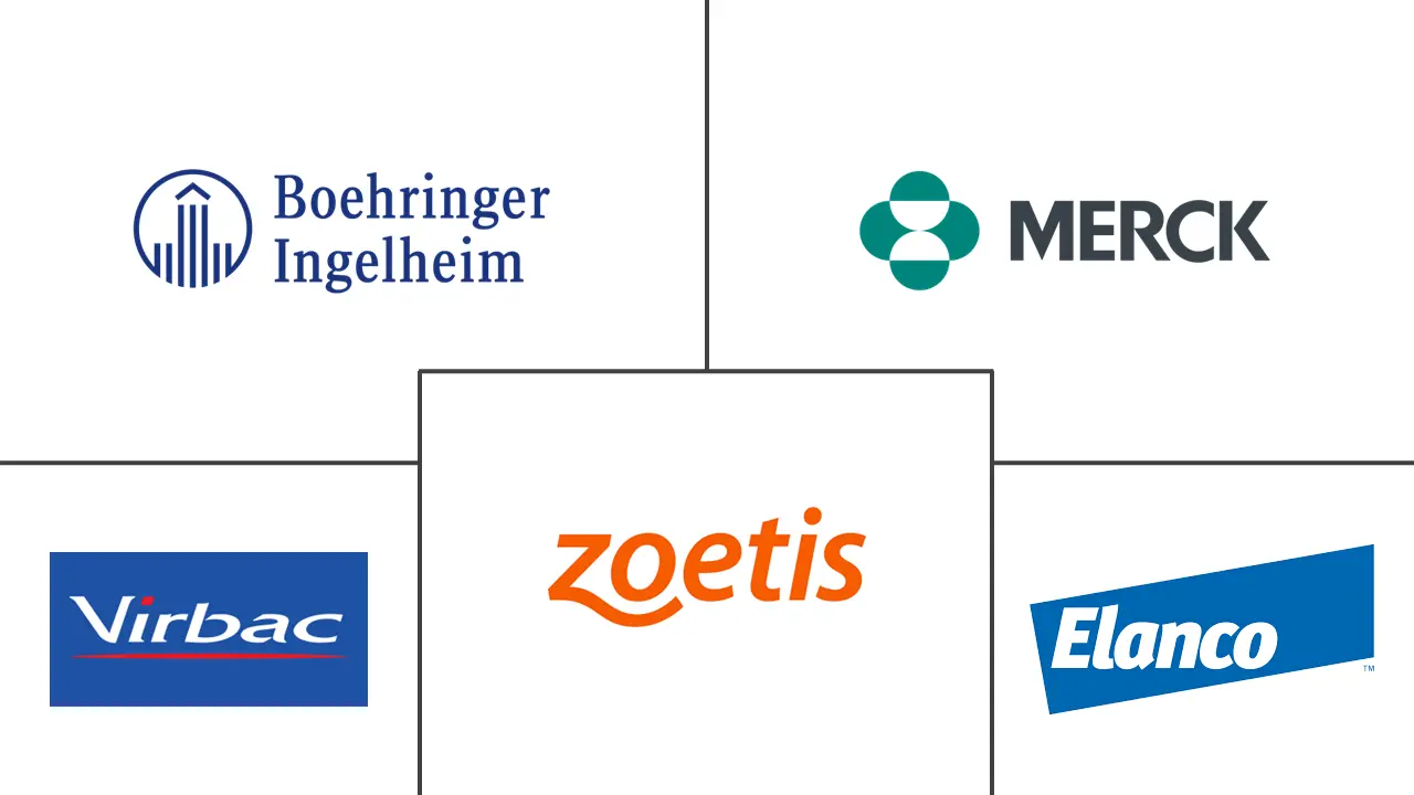 兽用生物制品市场规模和份额