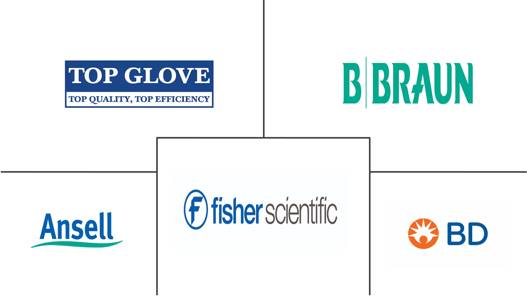 乳胶医疗一次性用品市场规模