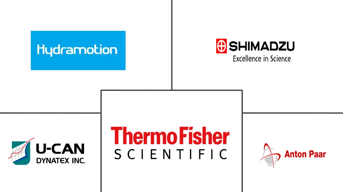 流变仪和粘度计市场规模