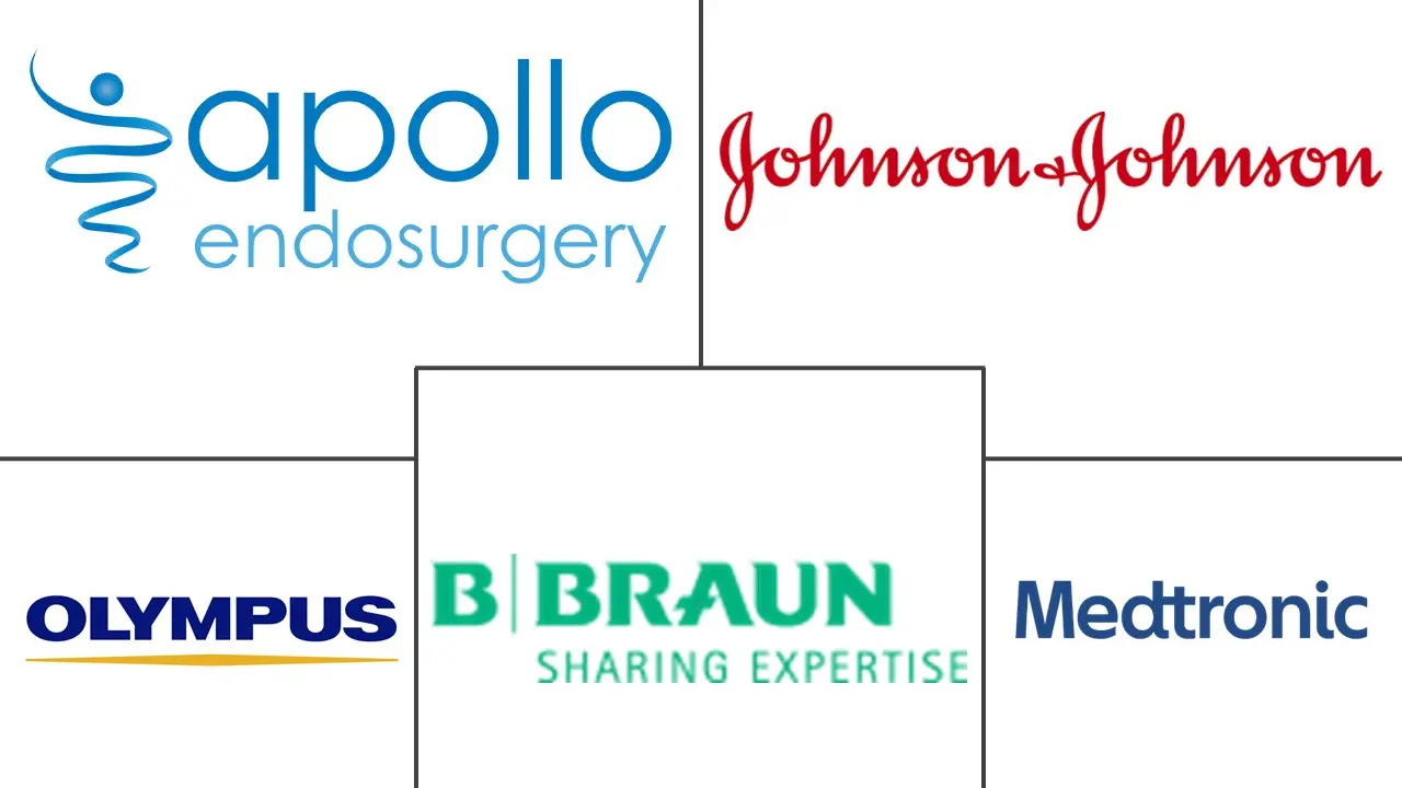 智利减肥手术市场规模