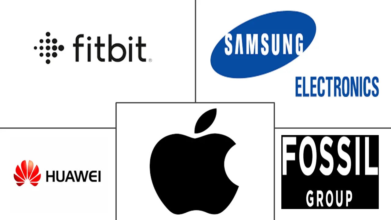 健身追踪器市场规模和份额