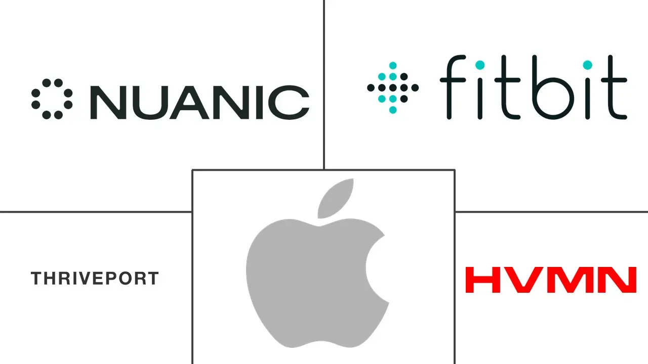 生物黑客市场规模和份额