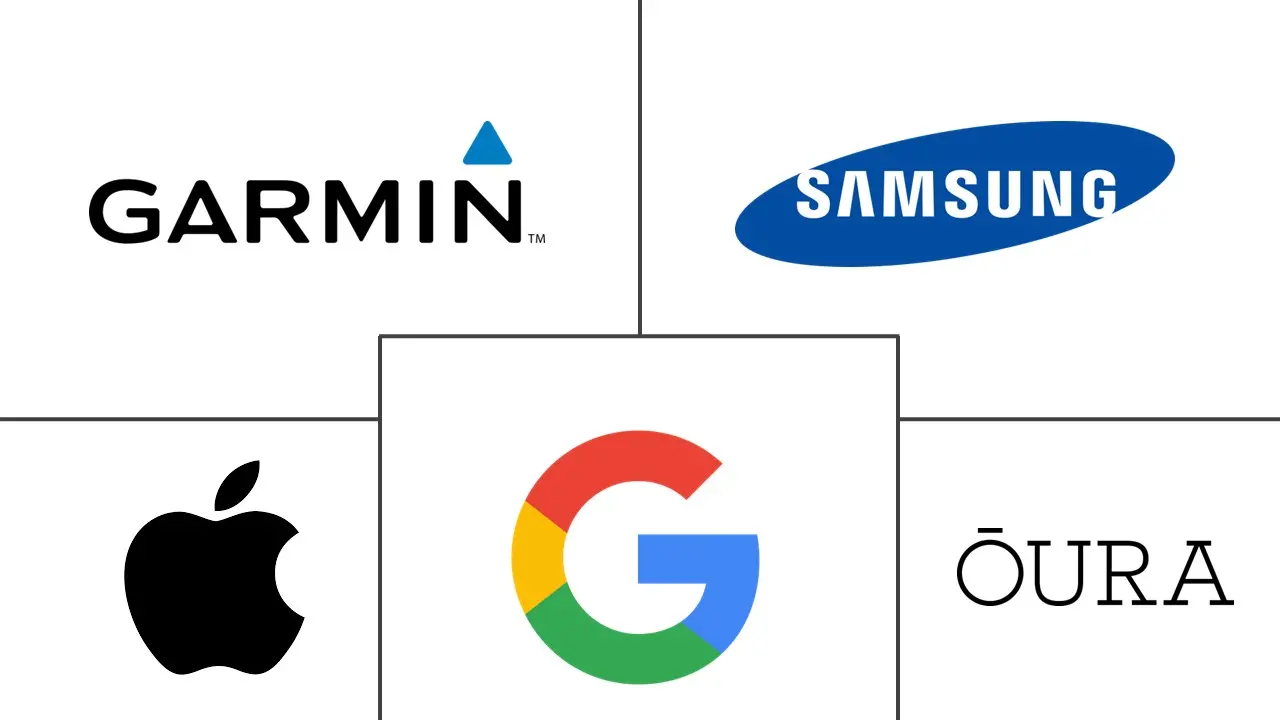 压力跟踪设备市场规模和份额