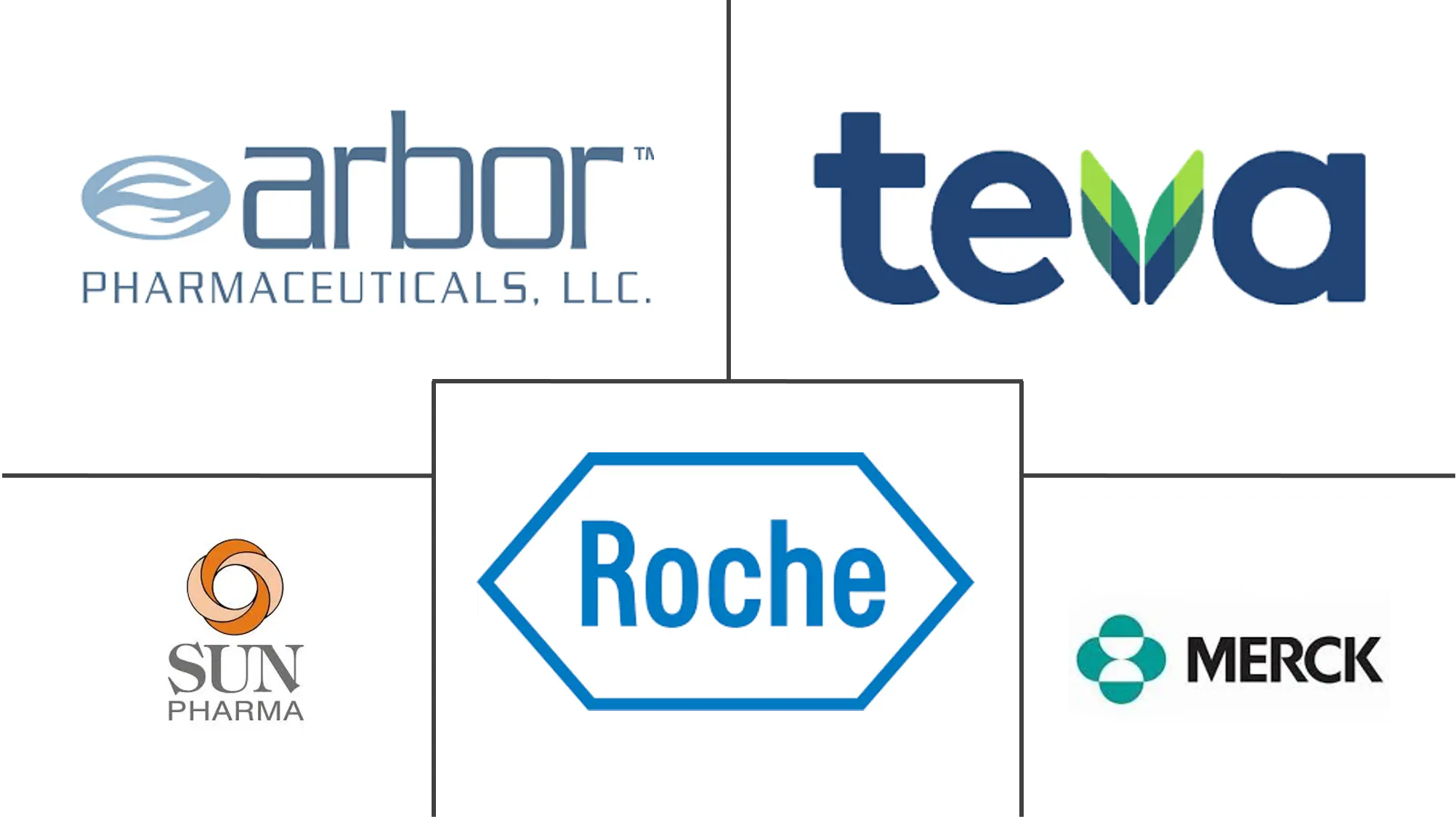 多形性胶质母细胞瘤治疗市场规模和份额