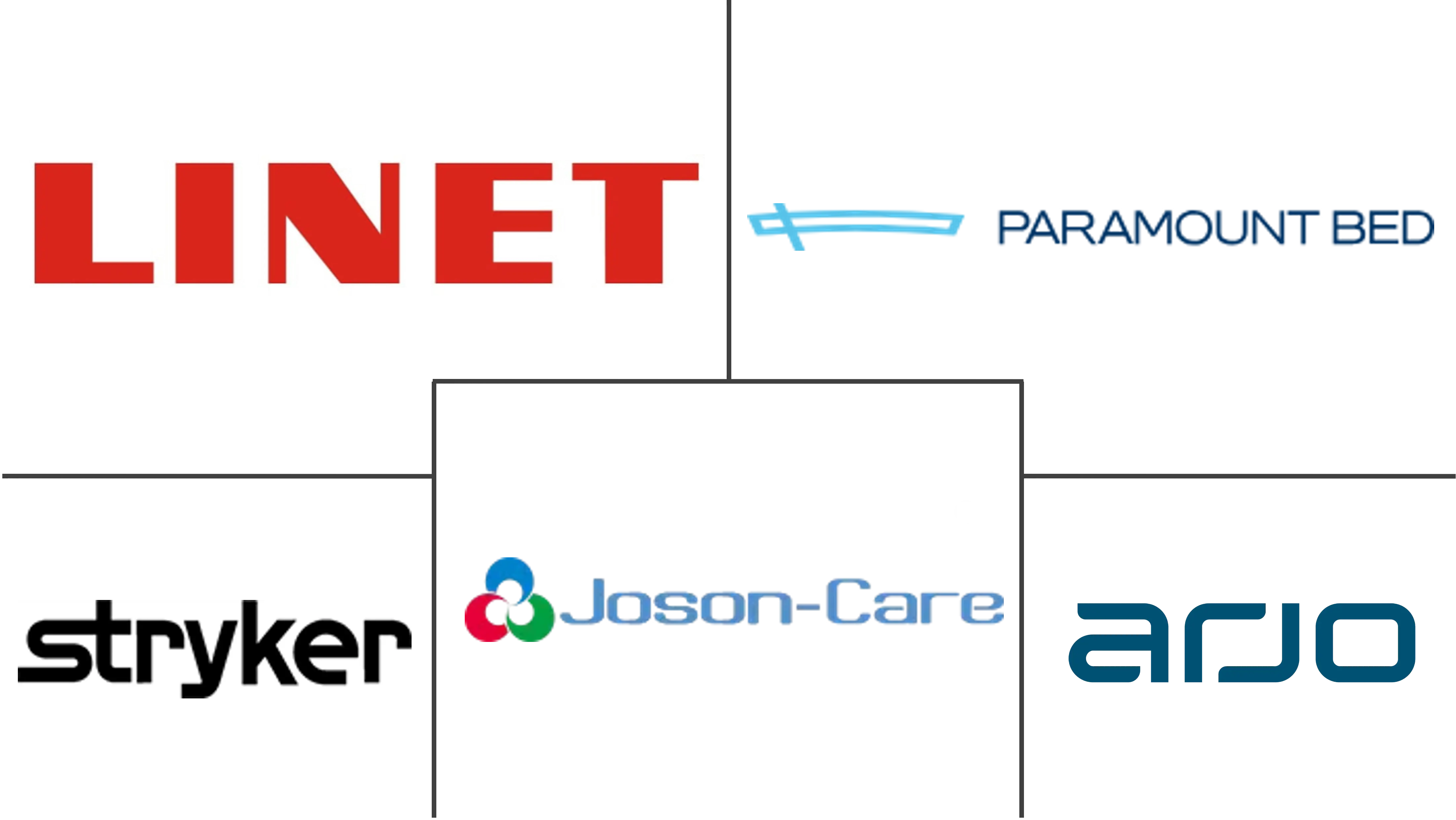 香港重症监护室 (ICU) 床位和床面市场规模