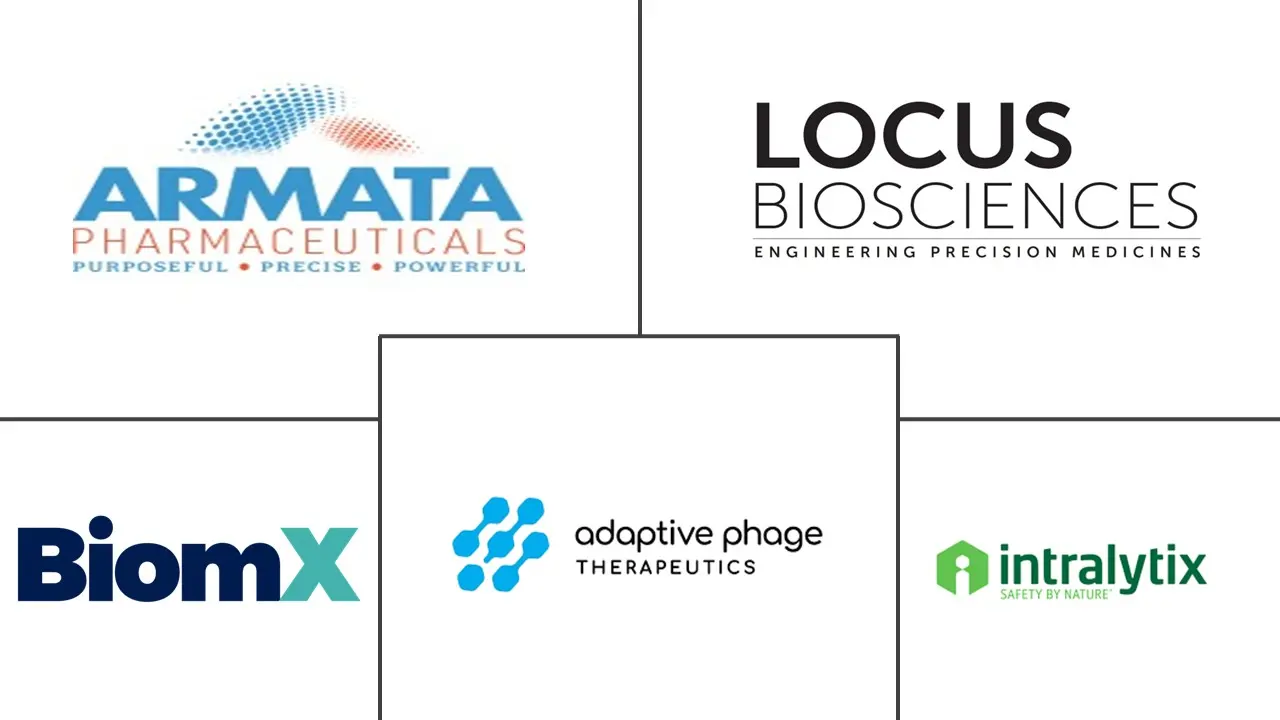 噬菌体治疗市场规模和份额