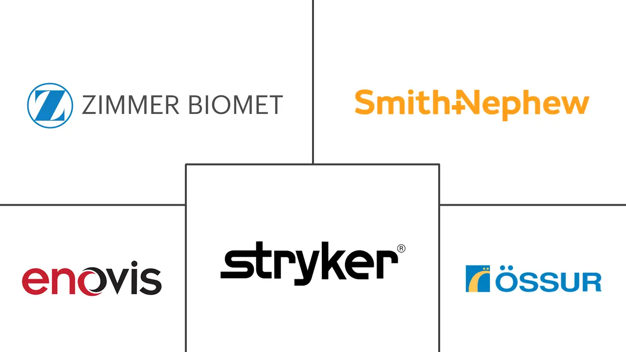 肌腱炎治疗市场规模和份额