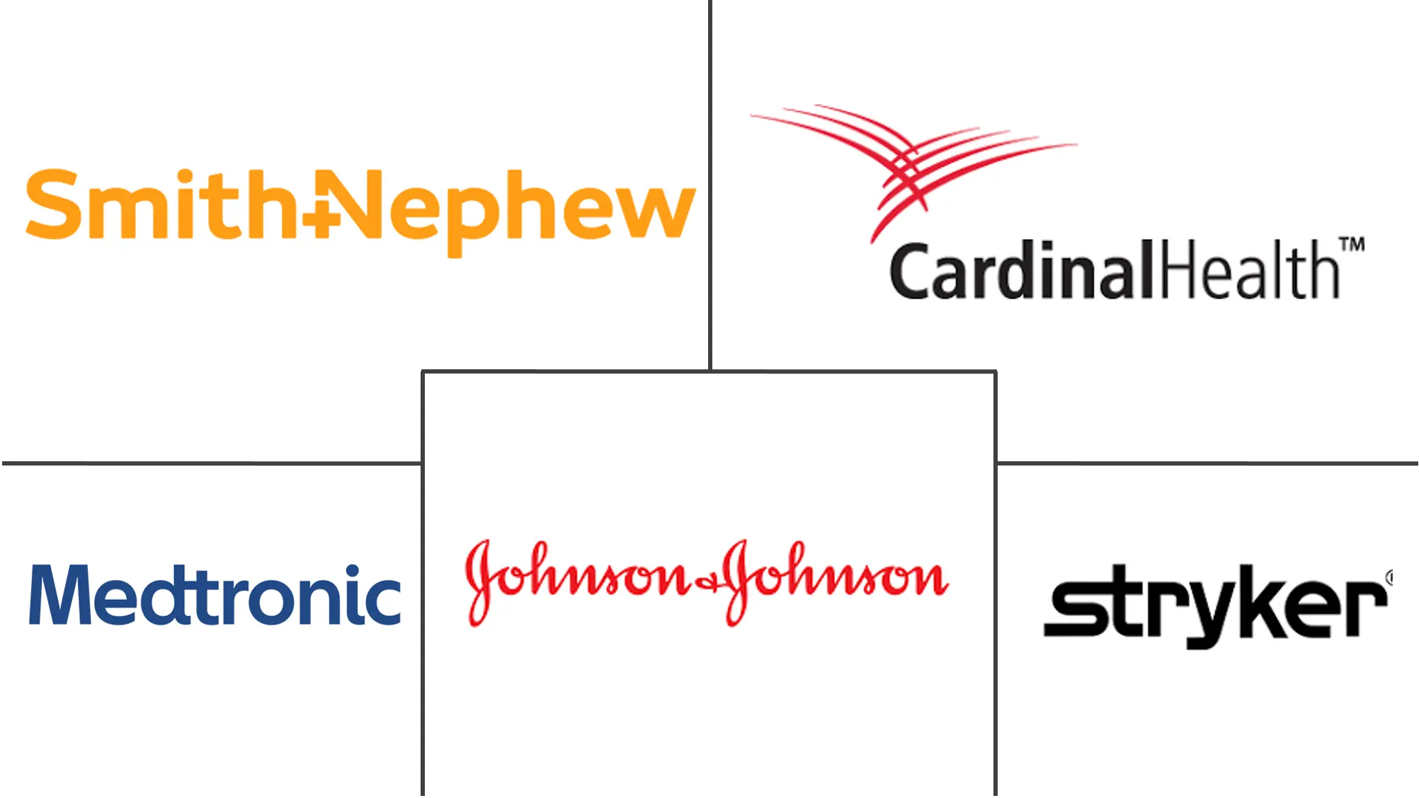 创伤固定装置市场规模和份额