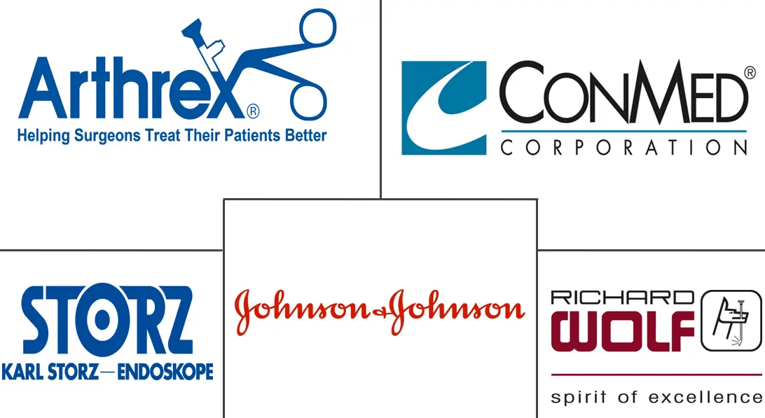 关节镜设备市场规模和份额