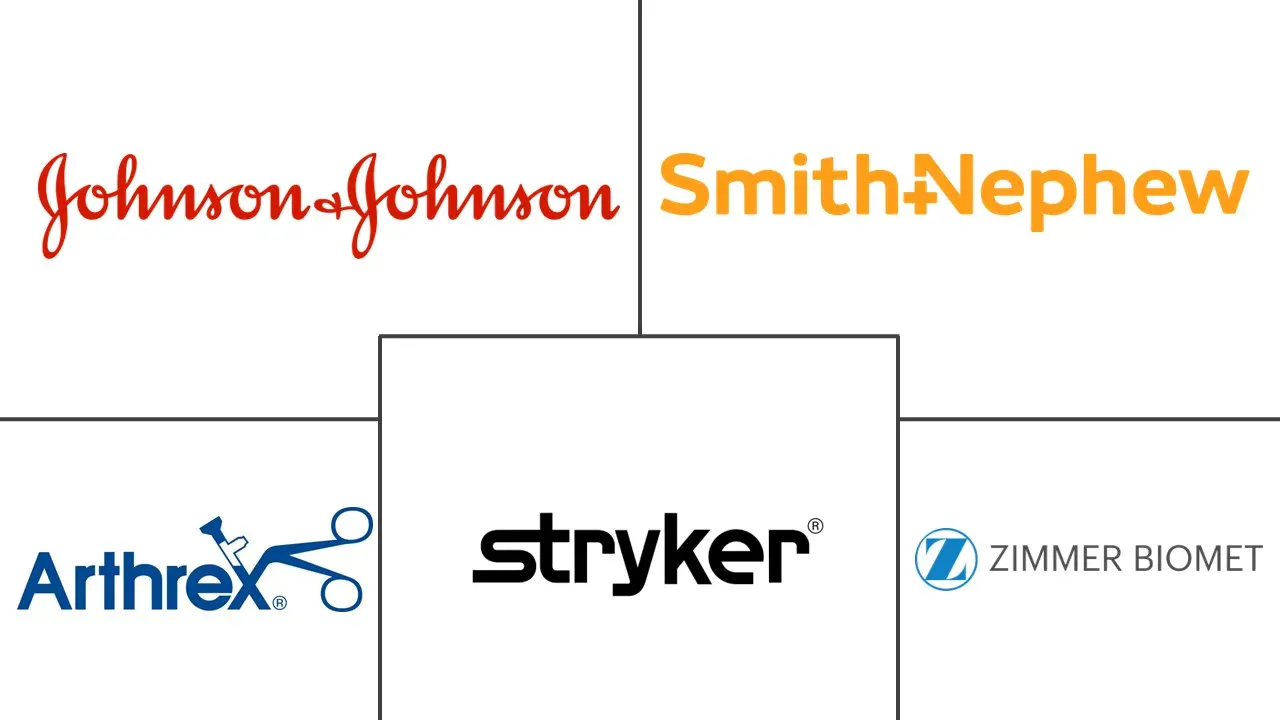 肌腱修复市场规模和份额