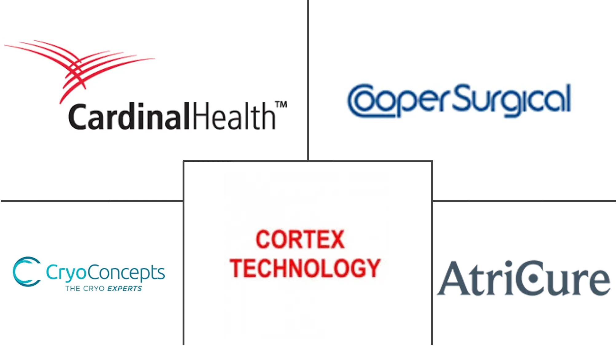 冷冻手术设备市场规模