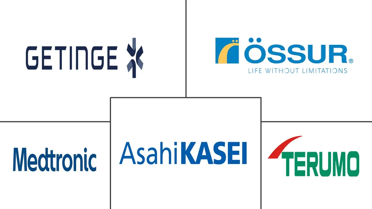 韩国人造器官和仿生市场规模和份额分析