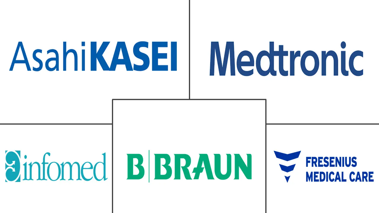 连续性肾脏替代治疗市场规模和份额