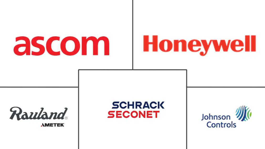 哥伦比亚护士呼叫系统市场规模