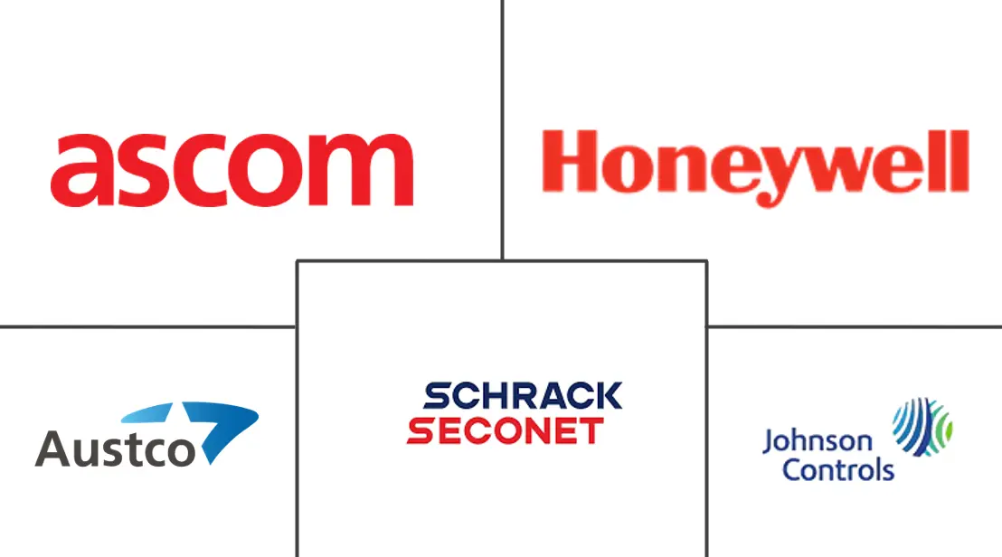 智利护士呼叫系统市场规模