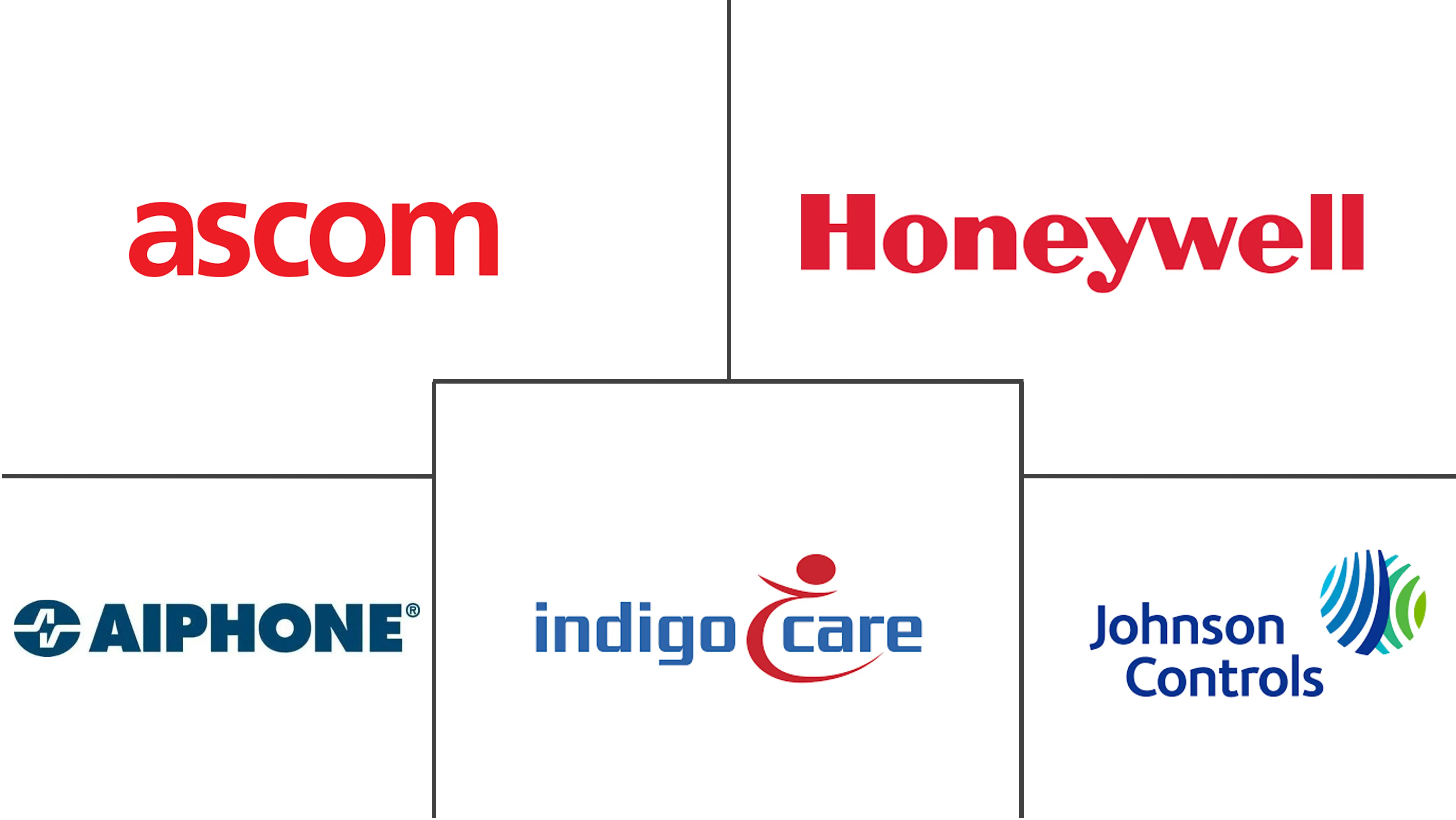 台湾护士呼叫系统市场规模