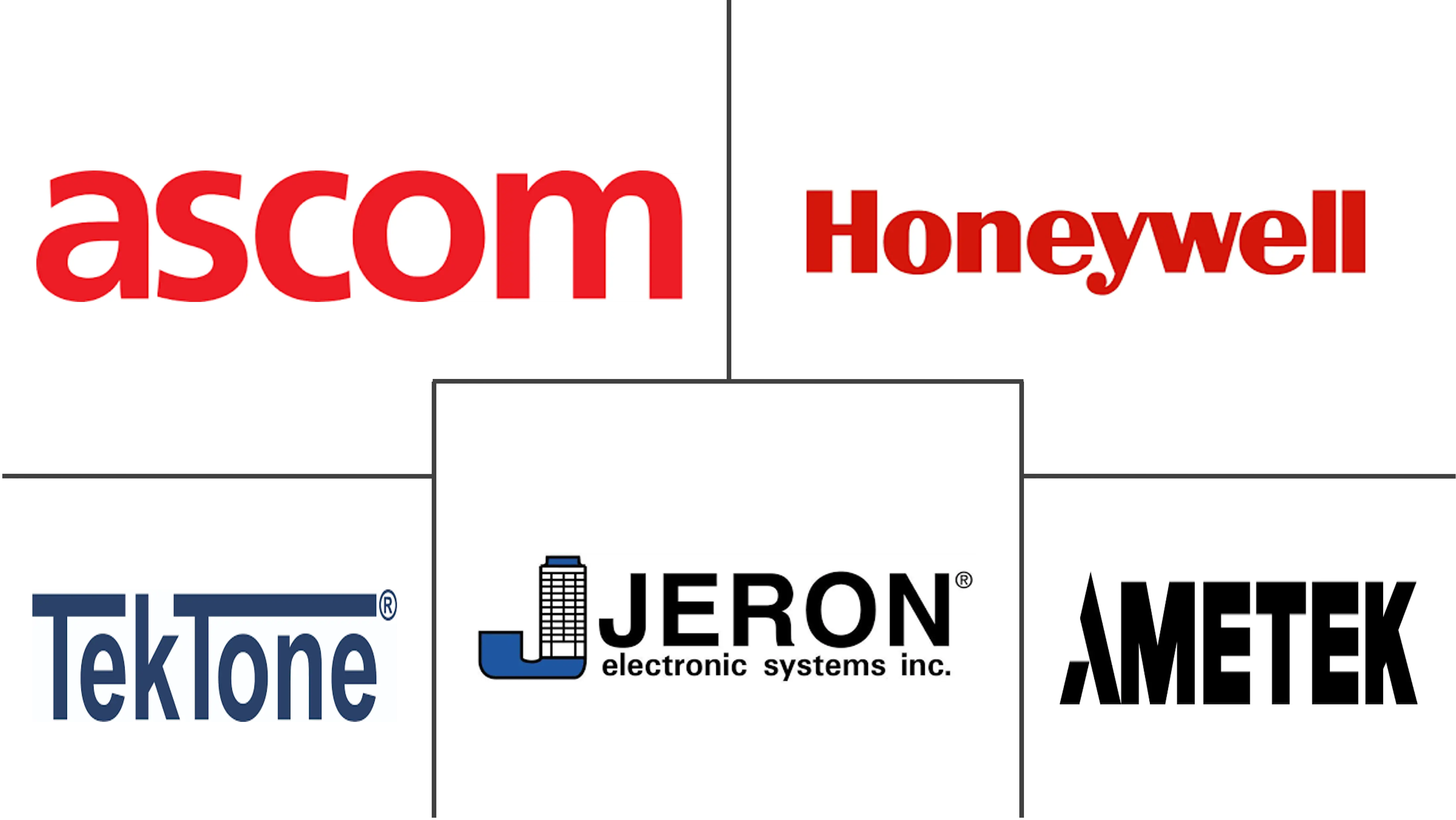 越南护士呼叫系统市场规模