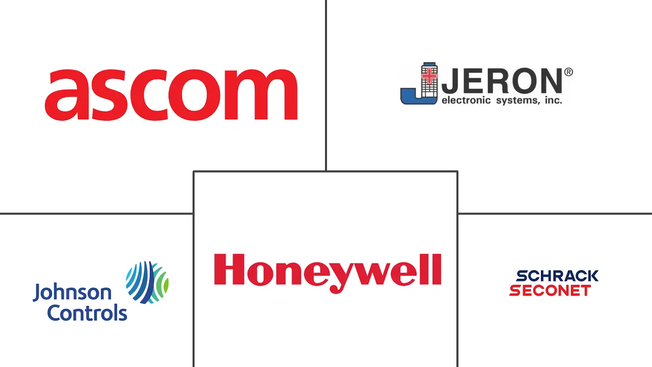 匈牙利和克罗地亚护士呼叫系统市场规模