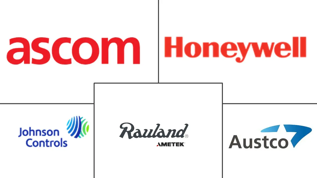 阿根廷护士呼叫系统市场规模