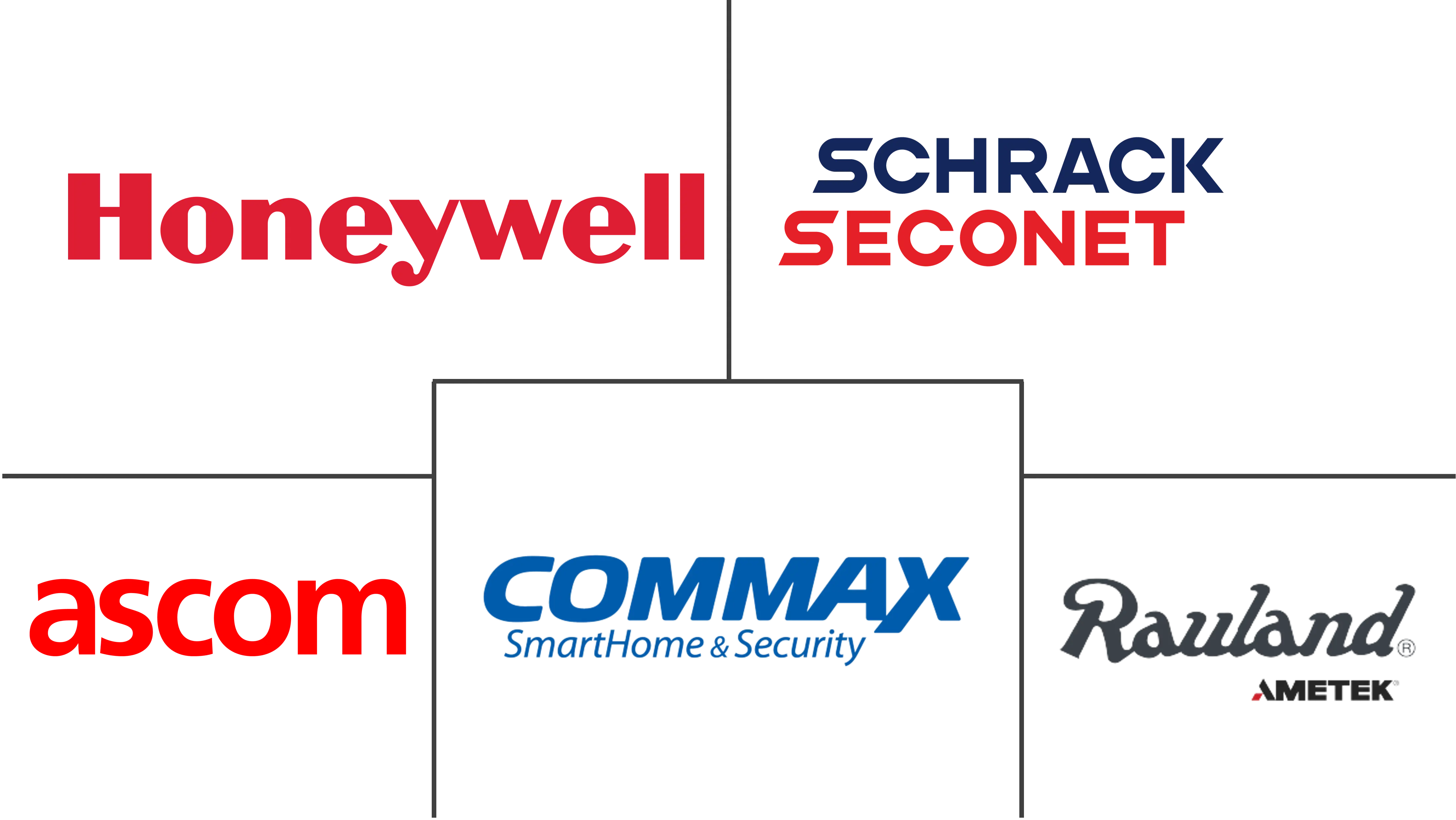 波罗的海护士呼叫系统市场规模