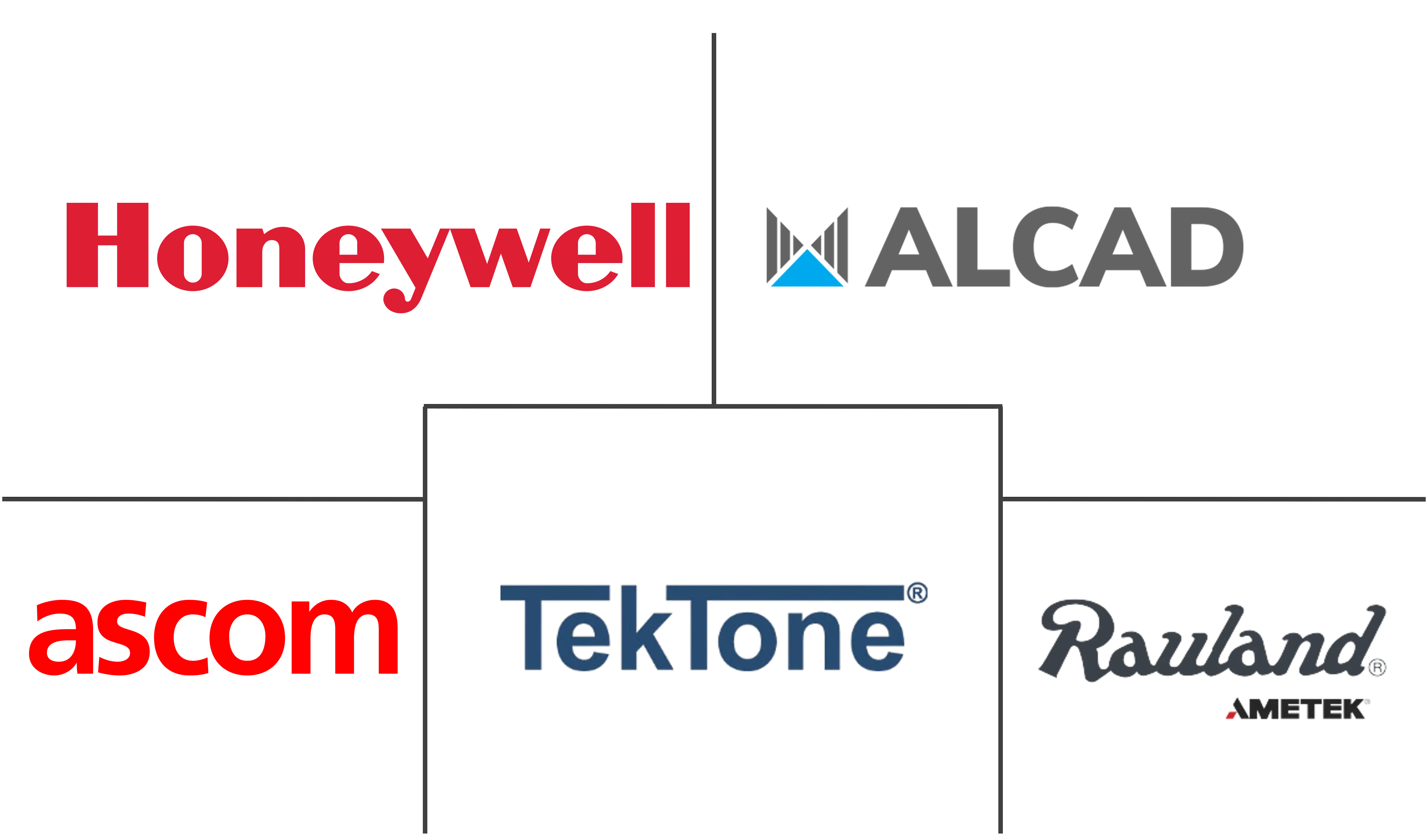 波兰护士呼叫系统市场规模